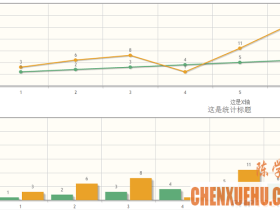 10款绚丽实用的HTML5图表动画应用